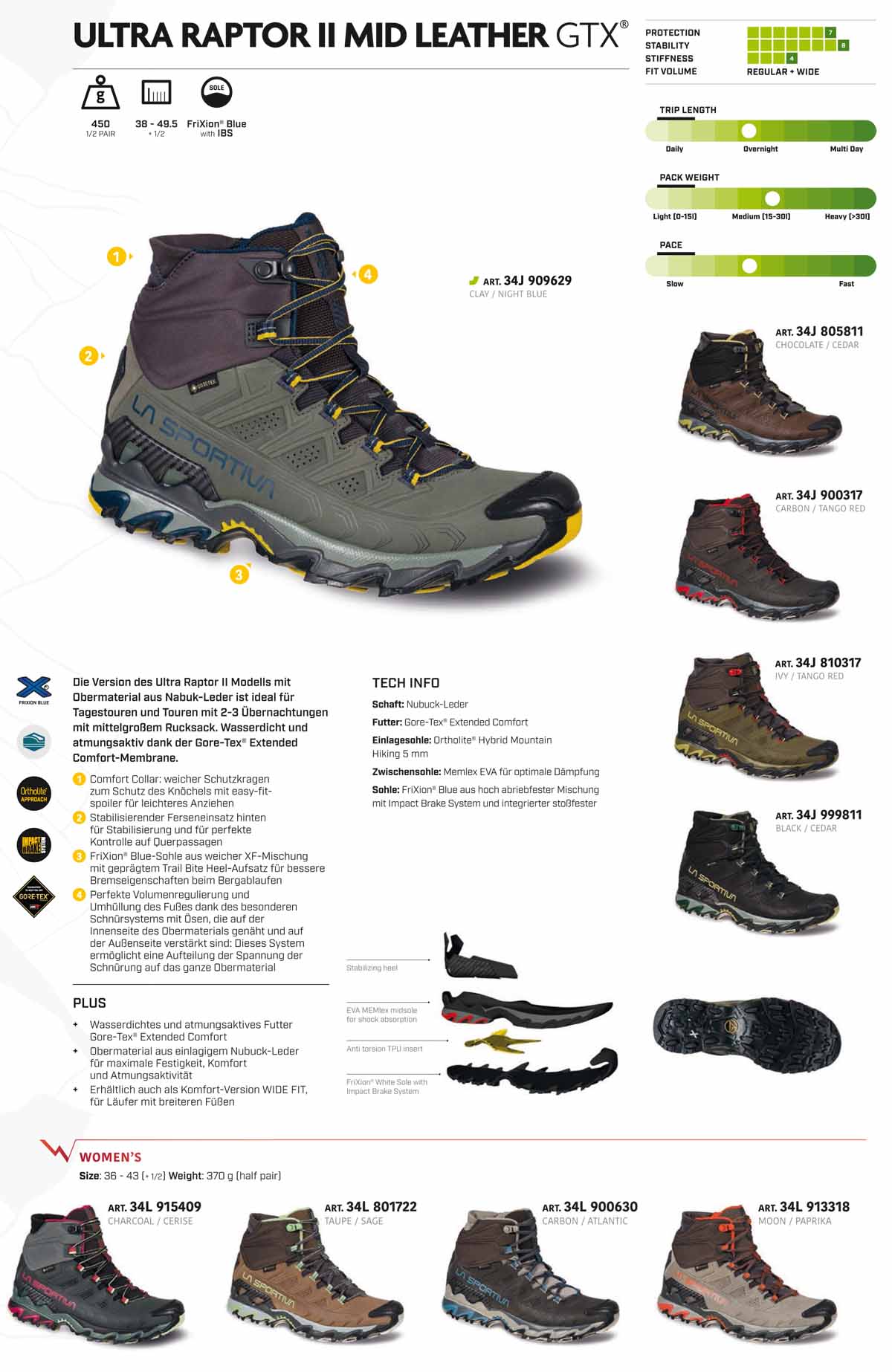 Ultra Raptor II Mid Leather GTX